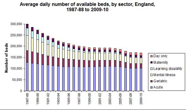 Bed Blocking - What Is It, And Is It Paralysing The NHS? – Full Fact